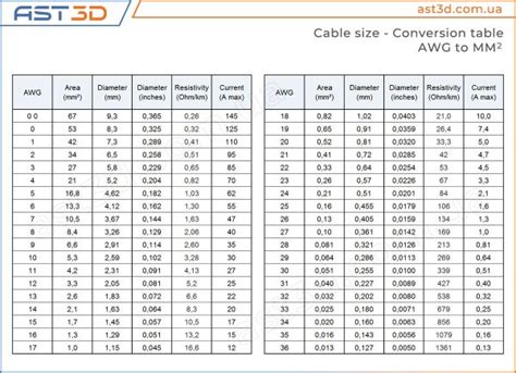 AWG To MM Cable Cross Section In Mm2 Inches Maximum Current