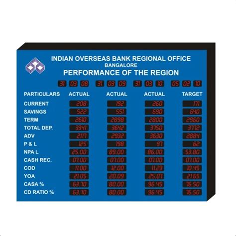 Model Dtspdb08 Performance Display Board Application Industries At