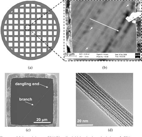 Figure From Nanomechanical Peeling Mechanical Peeling Of Free