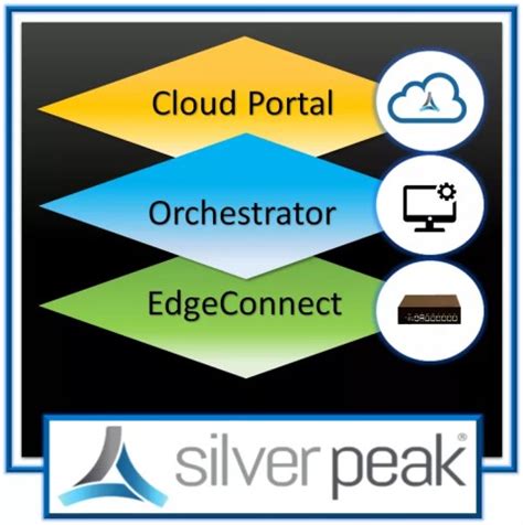 Silverpeak - Introduction to SD-WAN - IP With Ease