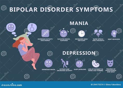 Infographics Of Bipolar Personality Disorder Mental Health Disease