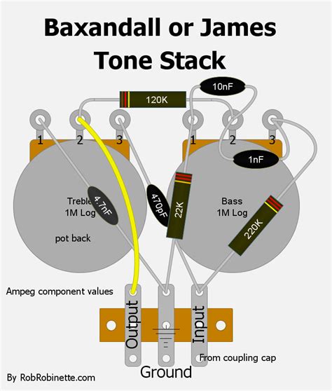 Tmb Tone Stack