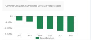 LIQID Erfahrungen und Einschätzung zur Anlagestrategie und