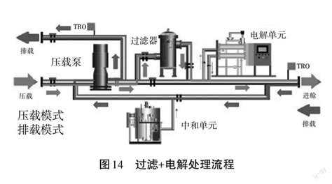 “电解原理的应用”项目式教学参考网