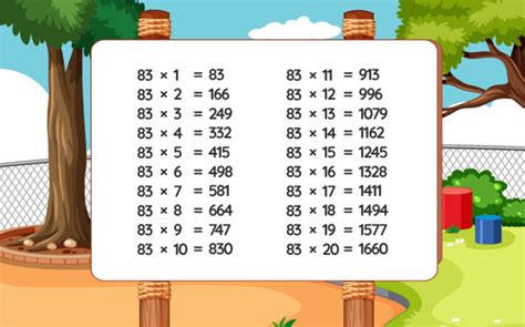 Aprende La Tabla Del 83 Consejos Y Trucos Tablas