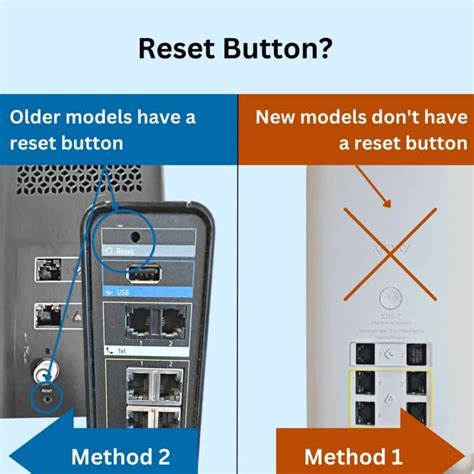 Learn How To Reset Your Xfinity Modem Router And Gateway