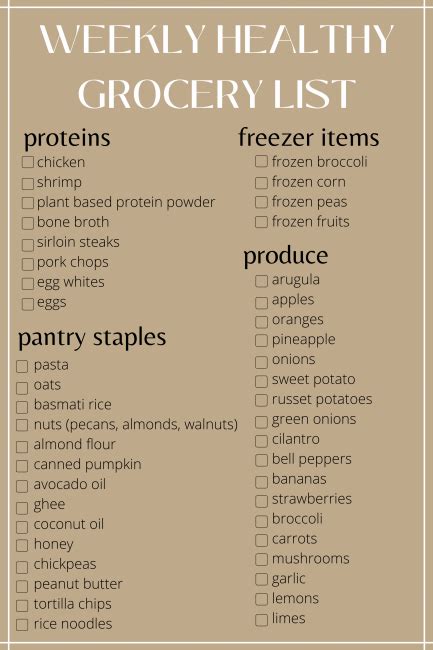 Clean Eating Grocery List For Budget Friendly Healthy Meals