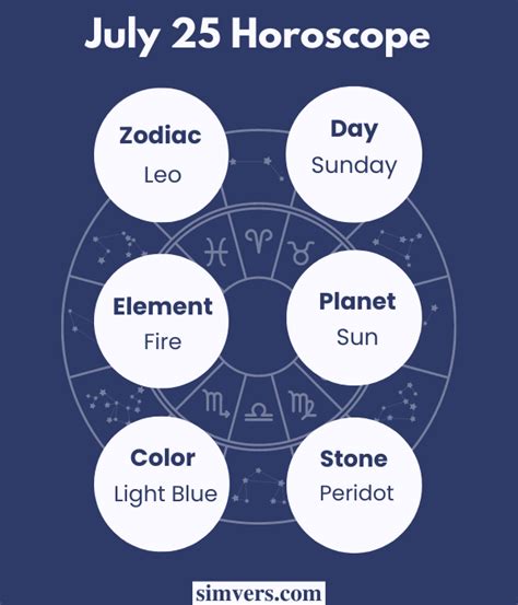 July 25 Zodiac: Birthday, Traits, & More (A Comprehensive Guide)