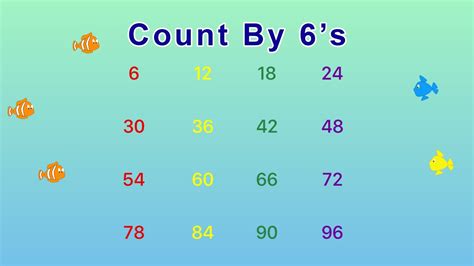 Skip Counting By 6 Chart