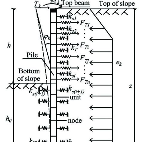 Calculation Model Of A Single Pile Where H Is The Pile S Length Above