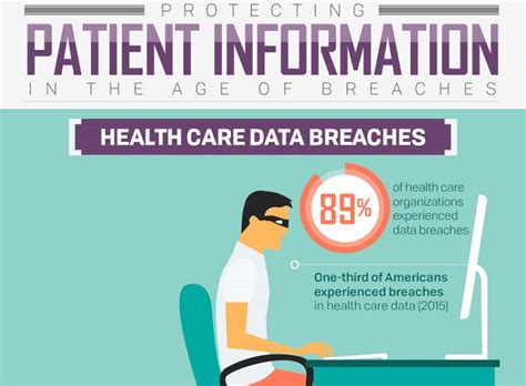 Healthcare Data Breach 2024 Report Karyn Marylou