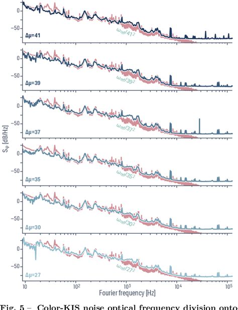 Figure From Versatile Optical Frequency Division With Kerr Induced