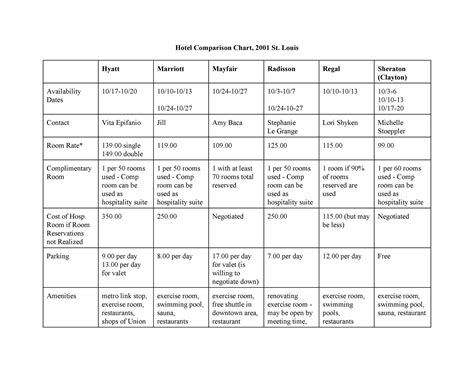 40 Great Comparison Chart Templates for ANY Situation ᐅ TemplateLab