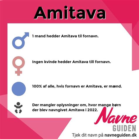 Amitava - statistik, betydning, popularitet - Navneguiden - Din guide ...
