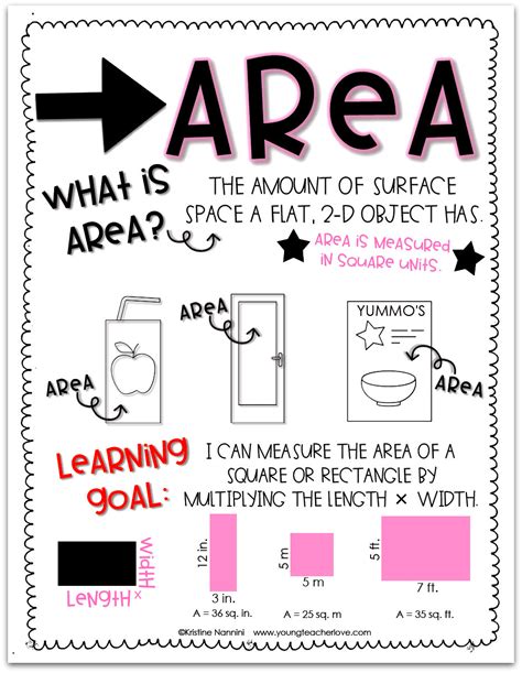 Area Anchor Chart Pdf