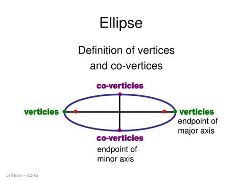 Ppt Ellipse Powerpoint Presentation Free Download Id 4715451