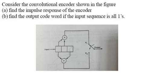 Consider The Convolutional Encoder Shown In The Chegg