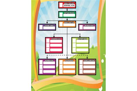 Contoh Struktur Organisasi Dalam Kelas Sd Smp Sma Nama Posisi Dan