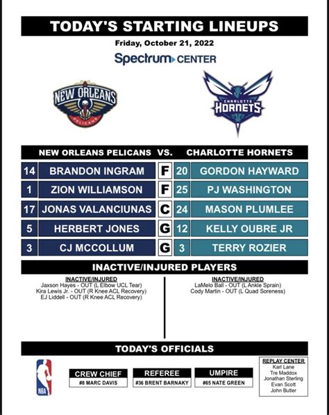 Charlotte Hornets Pr On Twitter Starters For Tonights Matchup