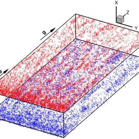 Pdf Large Eddy Simulation Of Deposition Of Anisotropic Particles In A