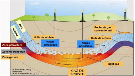 Gaz De Schiste M Thodes D Extraction Exploitation