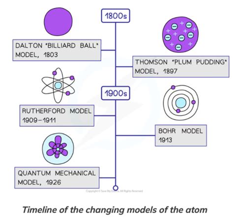 Particle Physics Flashcards Quizlet