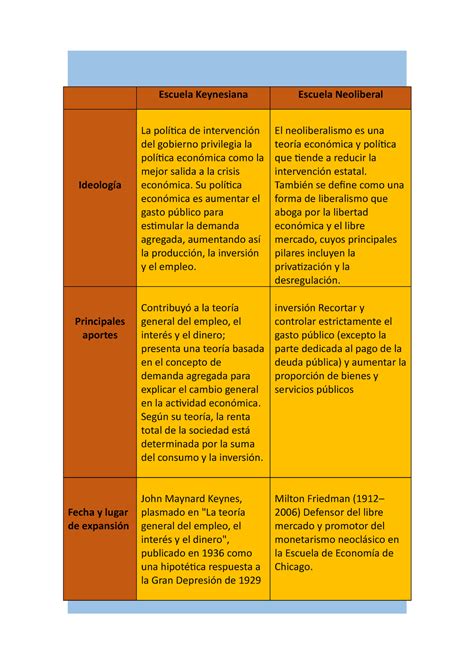 Cuadro Comparativo De La Escuela Keynesiana Escuela Keynesiana Porn