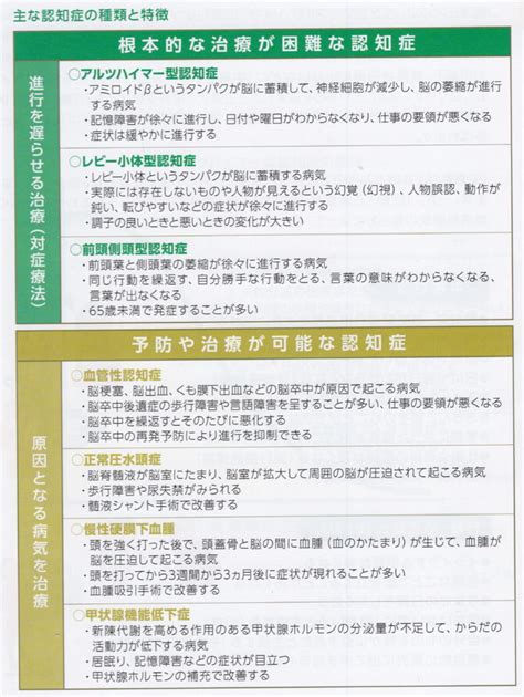 主な認知症の種類と特徴 春日駅前あべファミリークリニック