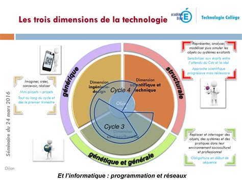 S Minaire Technologie Ppt T L Charger