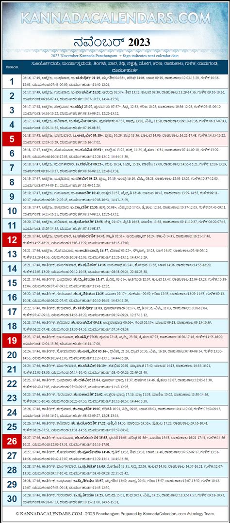 November 2023 Kannada Panchanga Shobhkrita Nama Samvatsara Panchanga