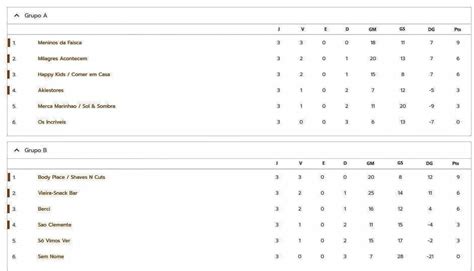 Montelongo Desportivo Torneio futebol 5 FC Marinhão Resultados e