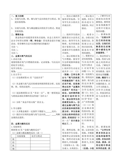 鲁教版九年级化学 第九单元第二节 金属的化学性质教案（表格型） 21世纪教育网