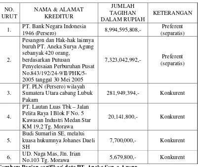 Analisis Yuridis Terhadap Eksekusi Benda Jaminan Yang Dibebani Hak