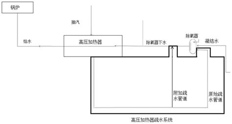 高压加热器疏水系统、方法、电子设备及存储介质与流程