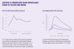 Lustriva: Next-Generation Beaty-From-Within Supplement from Nutrition21