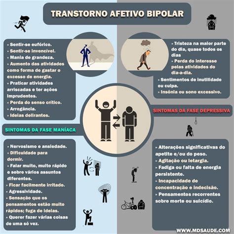 Transtorno Afetivo Bipolar o que é sintomas e tratamento