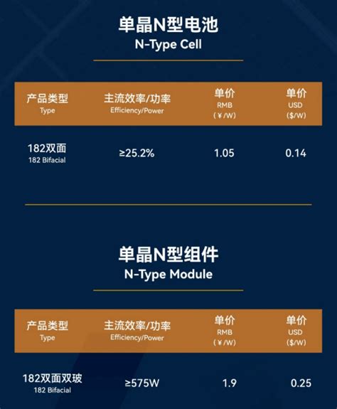 一道新能：n型电池105元w、组件19元w价格下降双玻公示