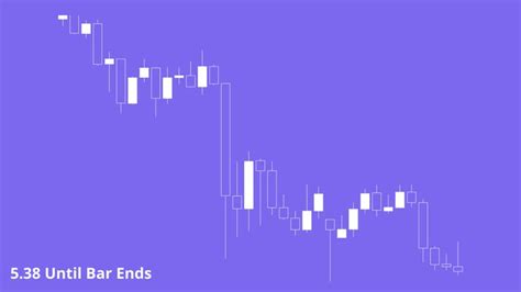 Candle Time Indicator Mt4 And Mt5 Free Stock Trading Tool