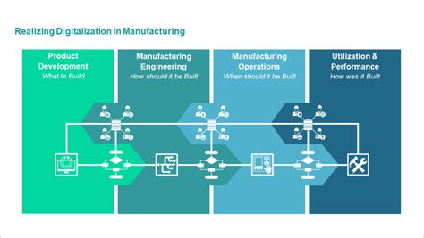 Manufacturing Matters Digital Manufacturing That Is Tecnomatix