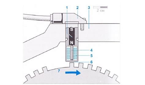 Engine Speed Sensor - Marine And Offshore Insight