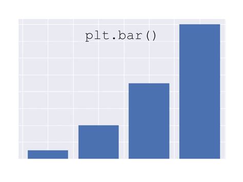 Matplotlib Clustered Bar Chart The Best Porn Website