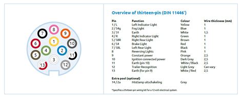 How To Wire Pin Plug Socket Right Plug Brink Din Multicon Eu