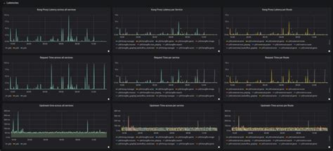 Free Grafana Demo Logit Io