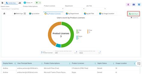 Check Microsoft 365 License Expiry Date