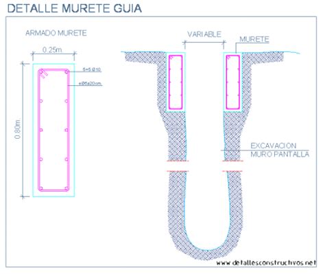 Murete guía para muro pantalla Map How To Plan Civil Engineering