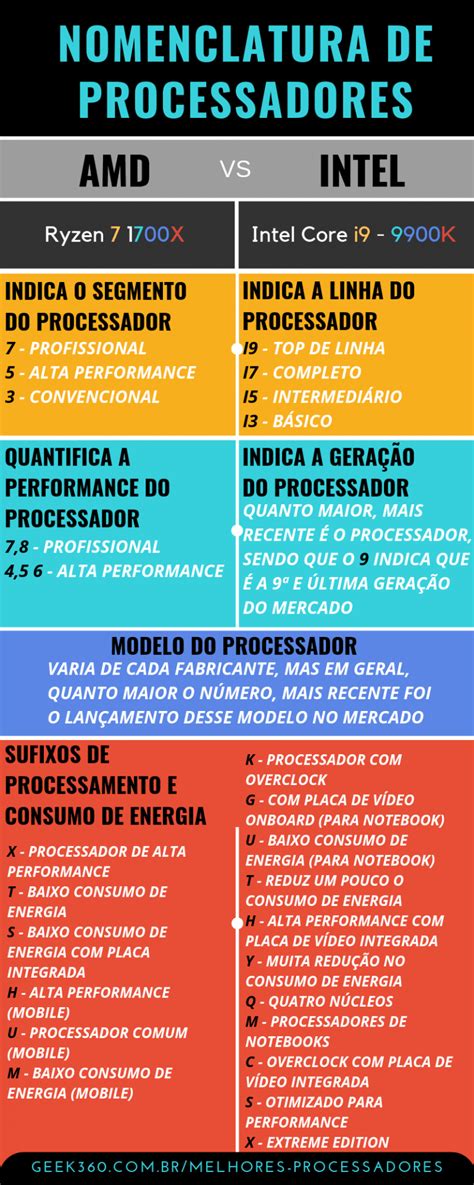 Os Melhores Processadores Para Pc De Geek