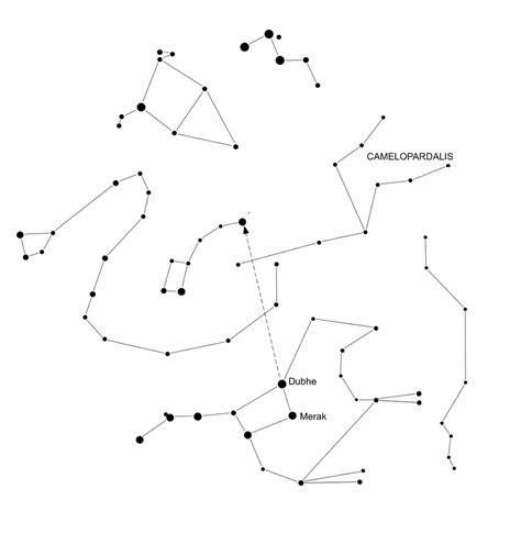 Circumpolar constellations diagram Diagram | Quizlet