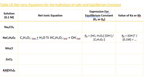 Solved Table 3 Net Ionic Equations For The Hydrolysis Of