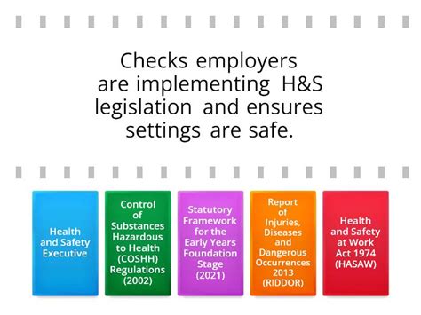 Health And Safety Legislation Find The Match