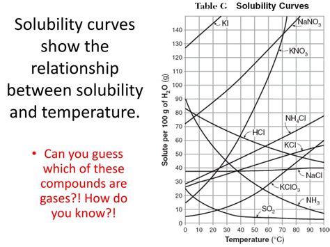 26 How To Calculate Solubility With Temperature References